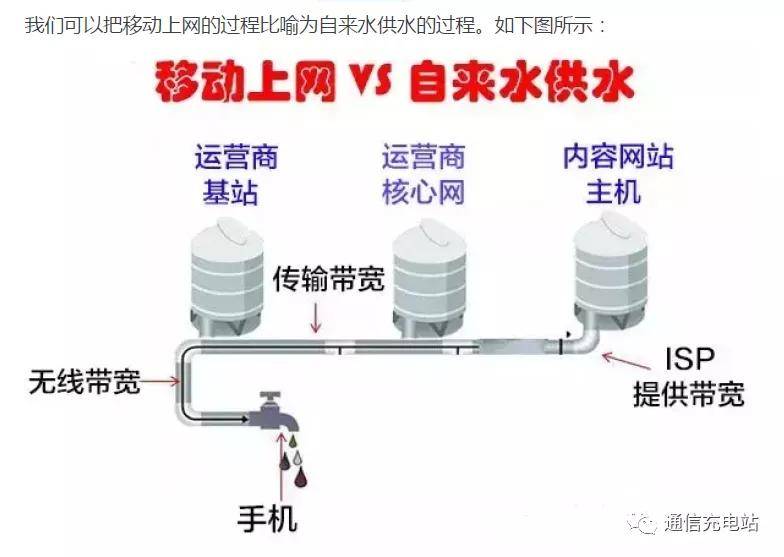 为什么 RJ45 触点数不多