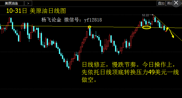 业内解读，大盘短线反弹结束，后续走势分析