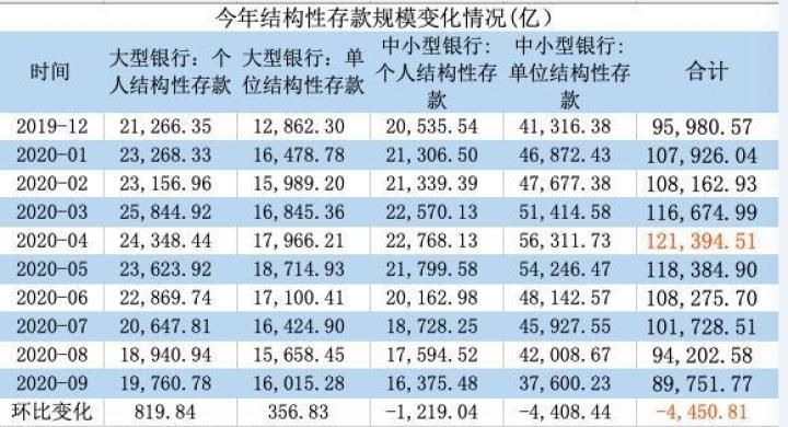 突然断档了