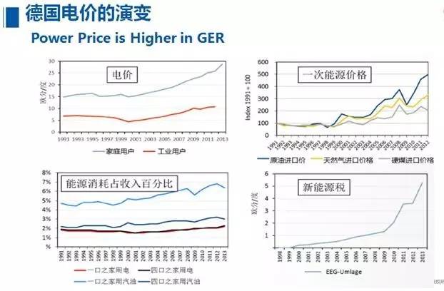 欧洲再现负电价现象，德国电价跌破零元，持续四小时，发电商向购电者付费消耗电力，如何看待这一事件？