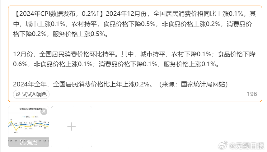 2024 年 12 月份 CPI 同比上涨 0.1％