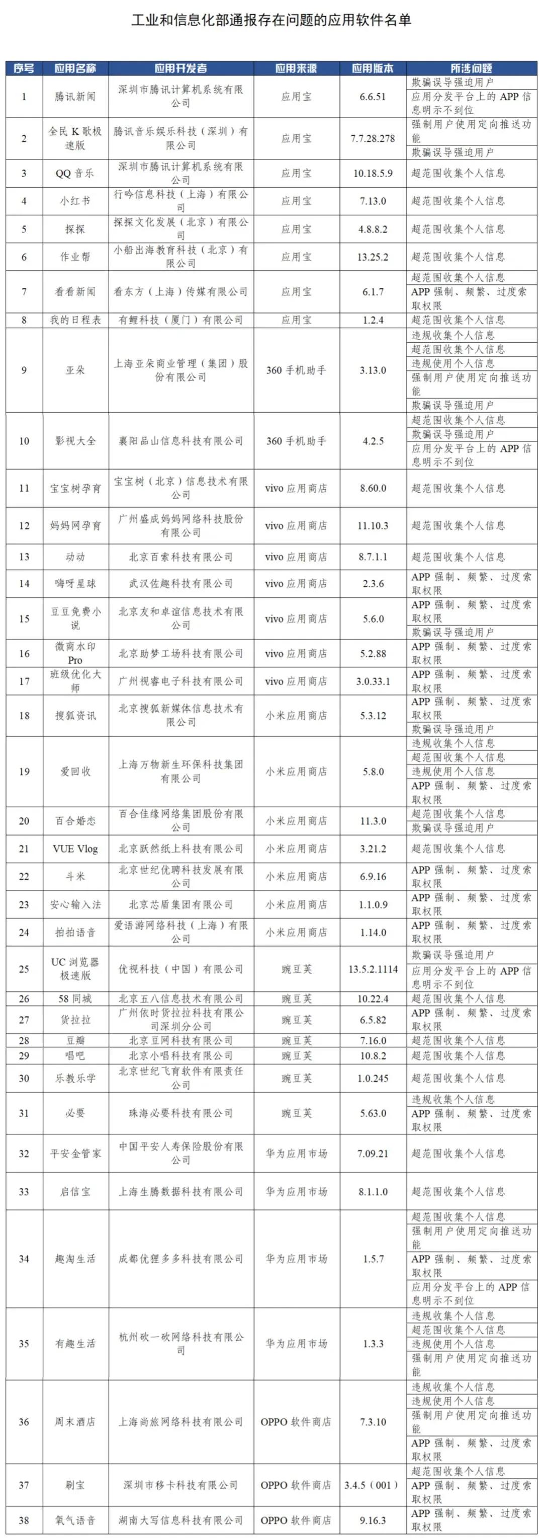 小红书两天新增超70万用户，揭秘其背后的增长力量