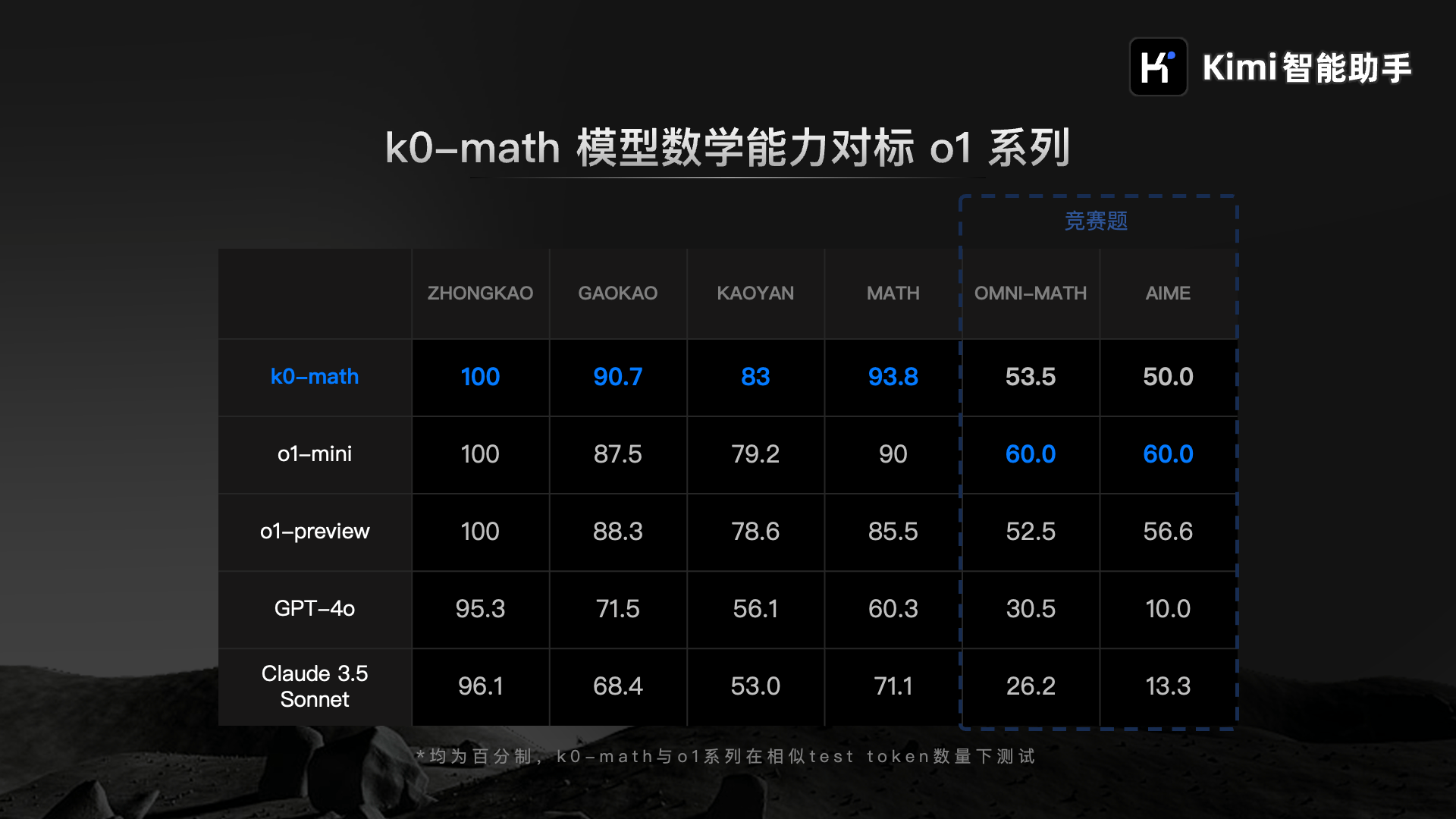 重磅发布MiniMax-01系列模型，革新之作，引领未来潮流