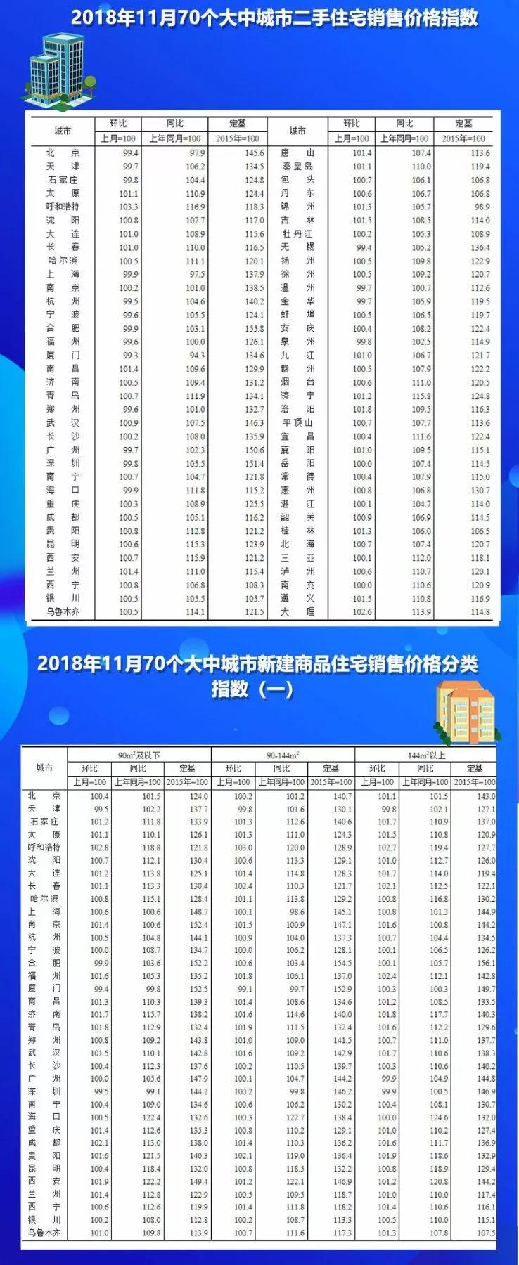 重磅出炉12月70城房价数据大揭秘，楼市走向新观察