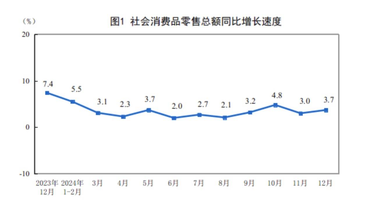 谁支撑起2024年中国GDP的5%增长？一探究竟！