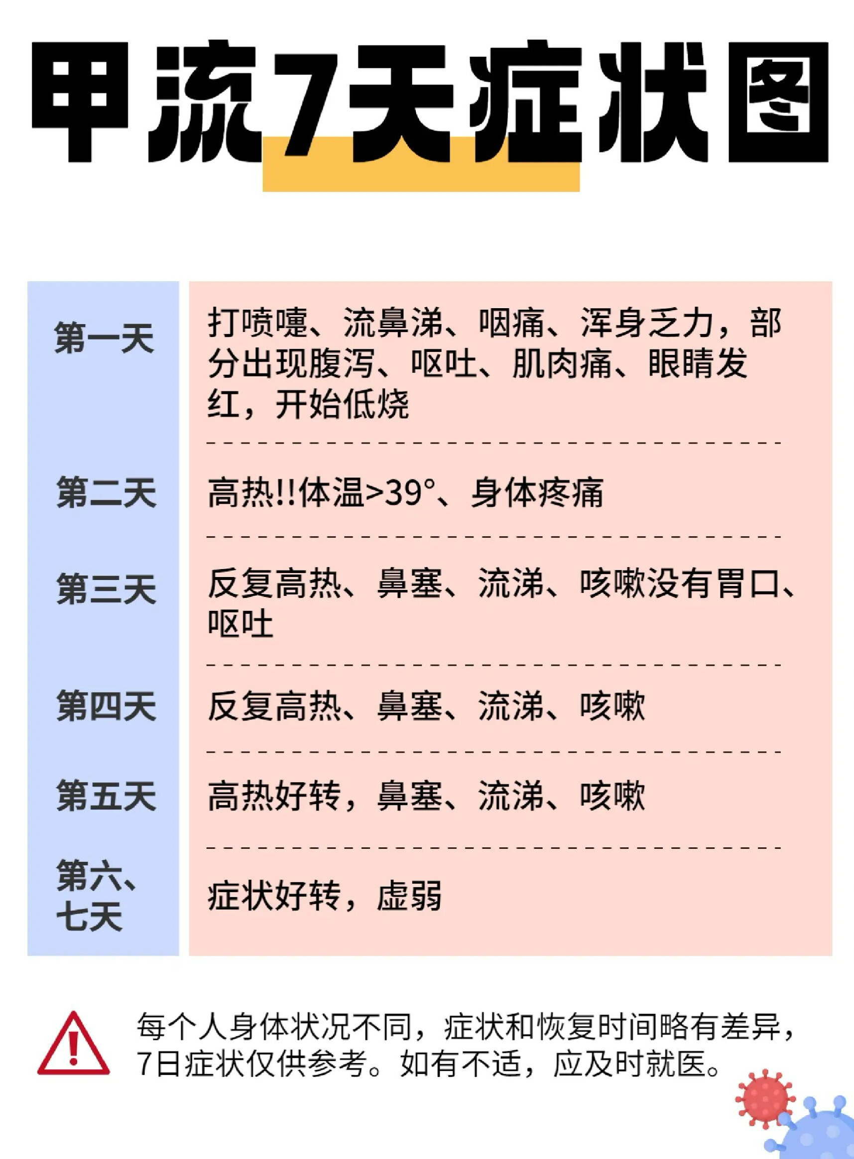 多人感染甲流后出现面瘫现象，专家解析原因及应对之策