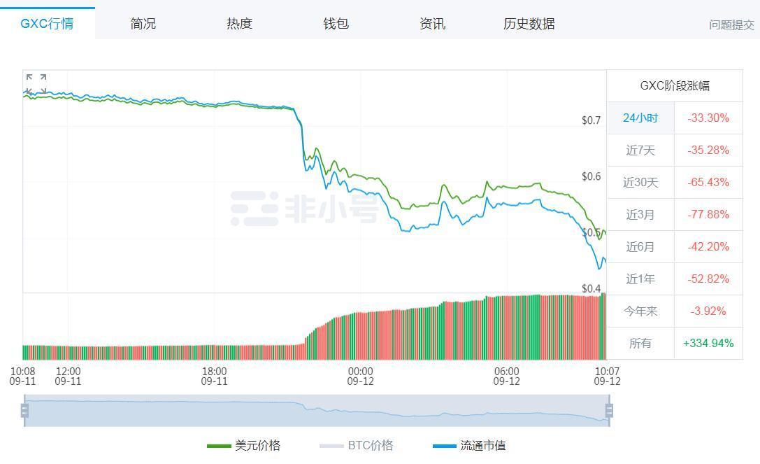 币圈巨震