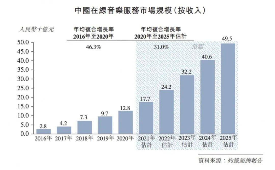 什么是长钱长投？股市能提供稳定的长期资金收益吗？