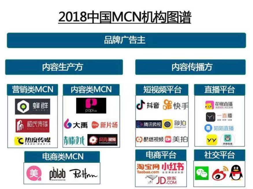 八家MCN机构遭处罚，行业乱象整治掀起新篇章