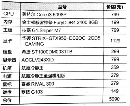 月薪4500，能否入手5090D台式电脑？一篇深度解析的文章