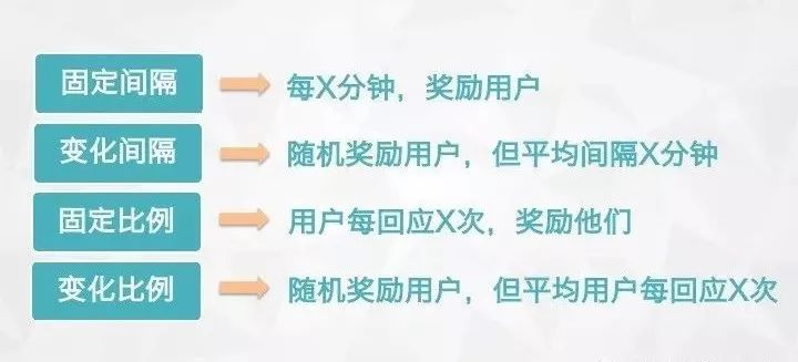 相亲背后有哪些经济学原理？如何利用「经济学」提高相亲成功率？