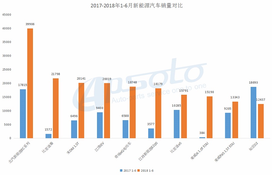 新能源车企1月成绩单出炉