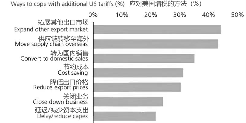 美国宣布对中国商品加征 10% 关税