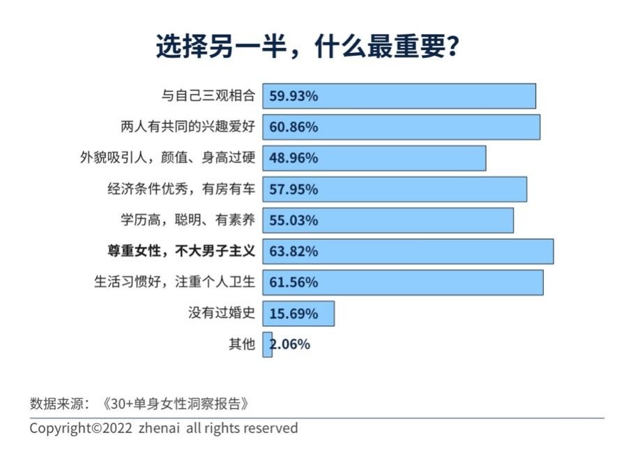 当代年轻人的选择性迷信，一种独特的文化现象观察