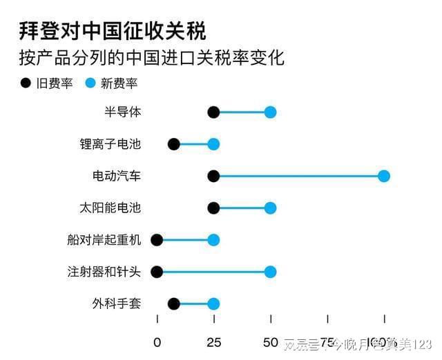 揭秘关税真相，谁在为关税买单？