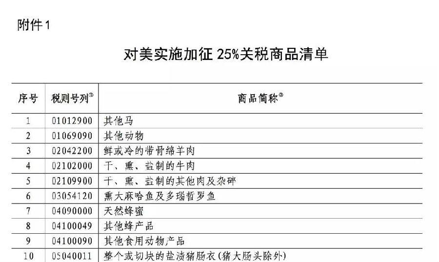 中国对美国商品加征关税额度有多大