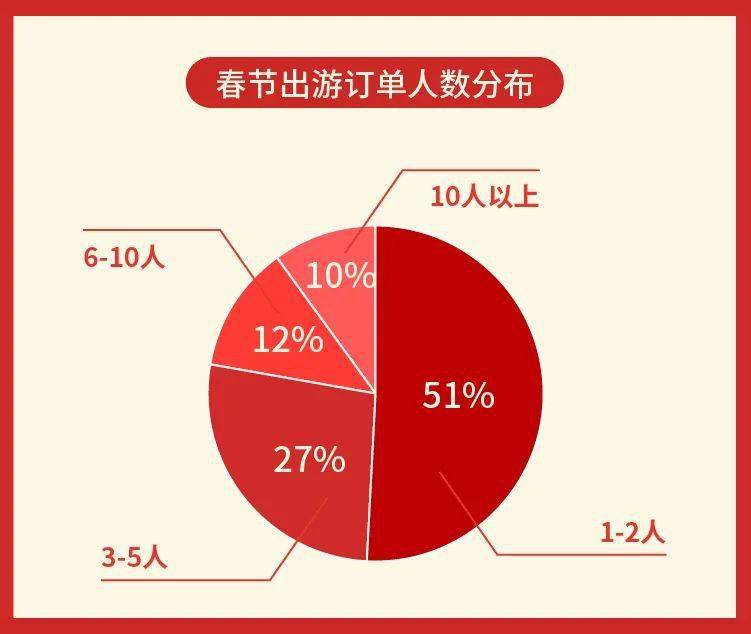 春节出游狂欢破记录，消费狂潮席卷，花费达惊人6770亿！