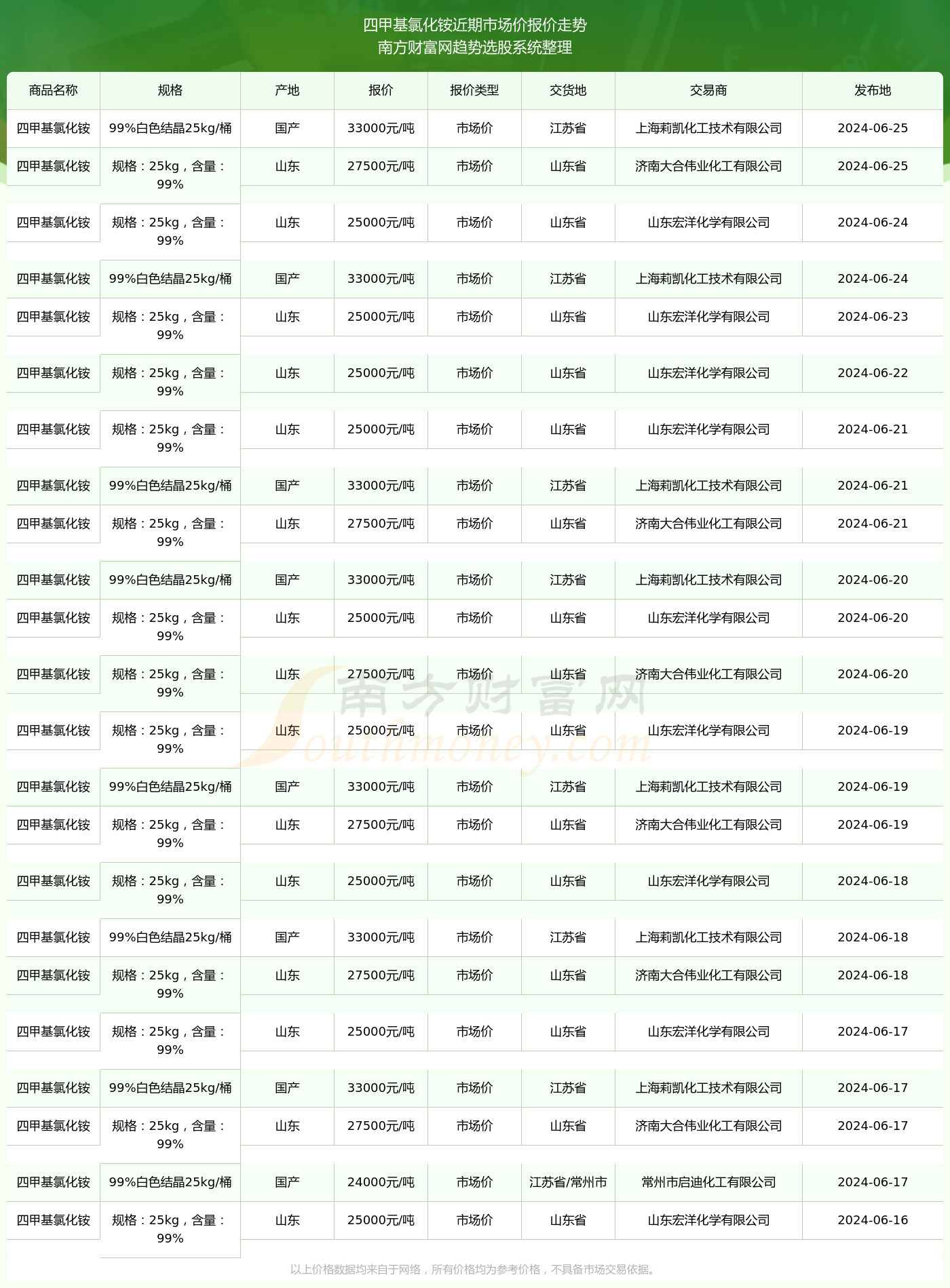 2024澳彩开奖记录查询表_Galaxy89.805——数据分析与决策支持