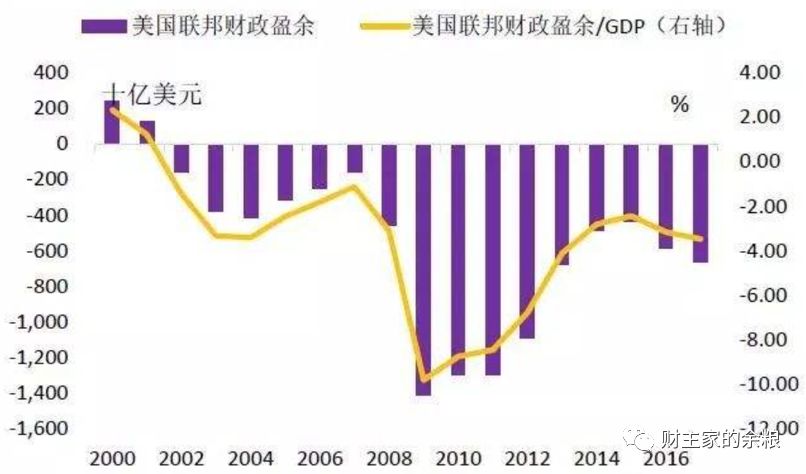 美国财政部长力证财政部支付系统独立运行，神秘只读权限背后的真相究竟如何？