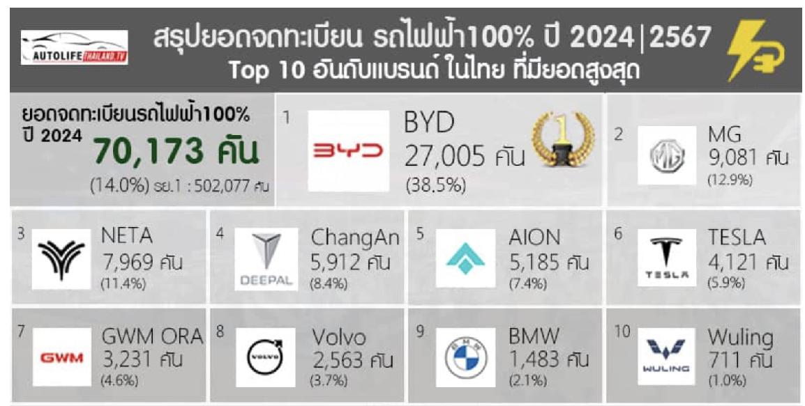 比亚迪全球销量飙升夺冠背后，跃居第四的真相与启示！