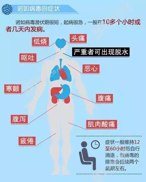 “江西是诺如病毒重灾区”不实