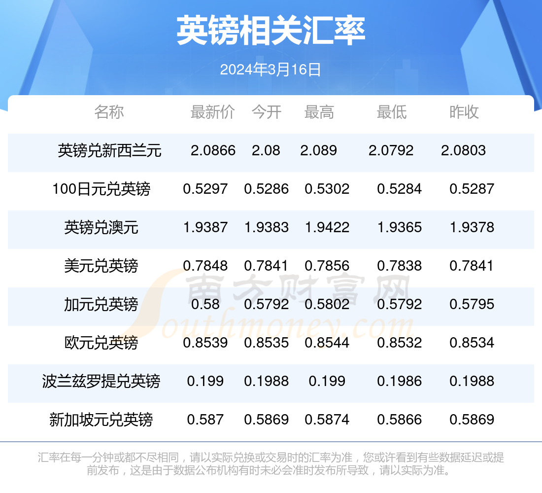 2024年澳门天天开好彩_黄金版49.731——助你提升市场灵活性