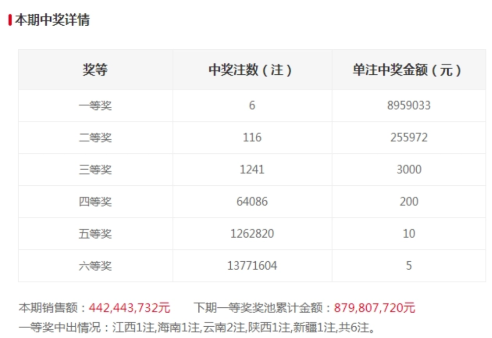 2023澳门六今晚开奖结果出来_冒险版89.965——成功之路的经验总结