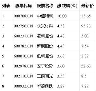 新奥门中特钢49080金龙最新资讯_Deluxe59.794——数据驱动决策