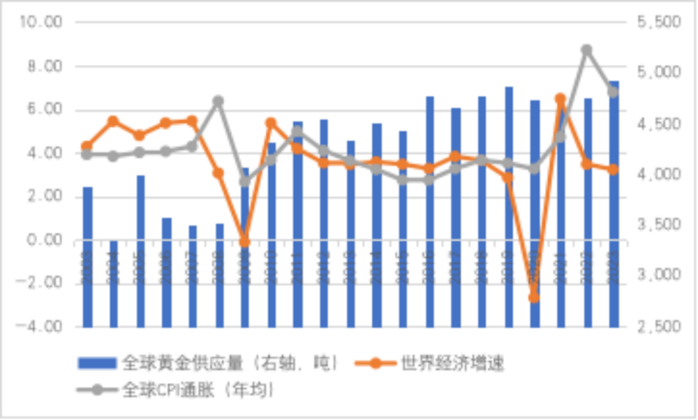 国际金价持续攀升，未来走势仍存悬念！