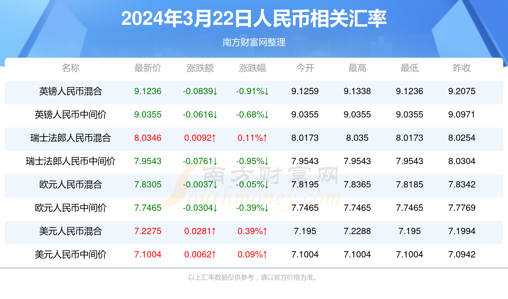 使用攻略 第139页