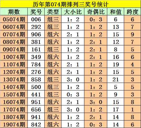 白小姐四肖四码100%准_储蓄版35.936——揭秘最新智慧