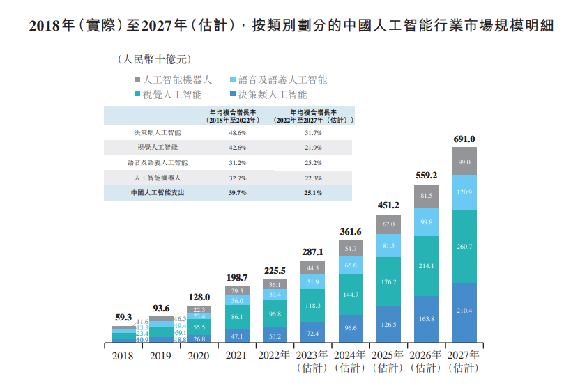 震撼来袭，估值冲破天际，4300亿超级AI独角兽引领新时代！