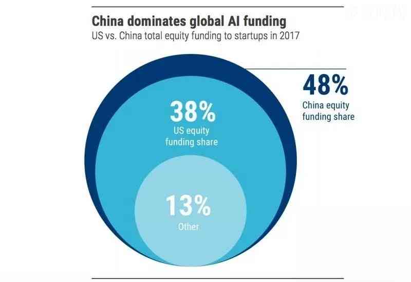 OpenAI 称希望与中国合作