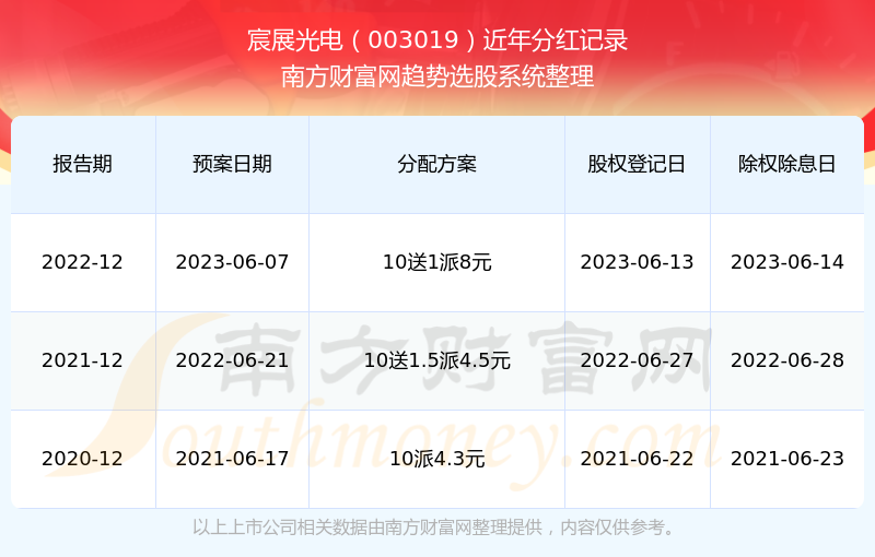 2024年开奖记录历史