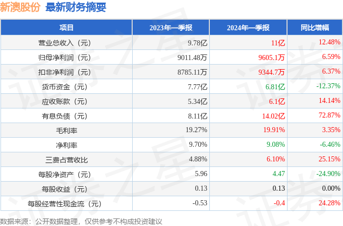 2024年新澳开奖记录