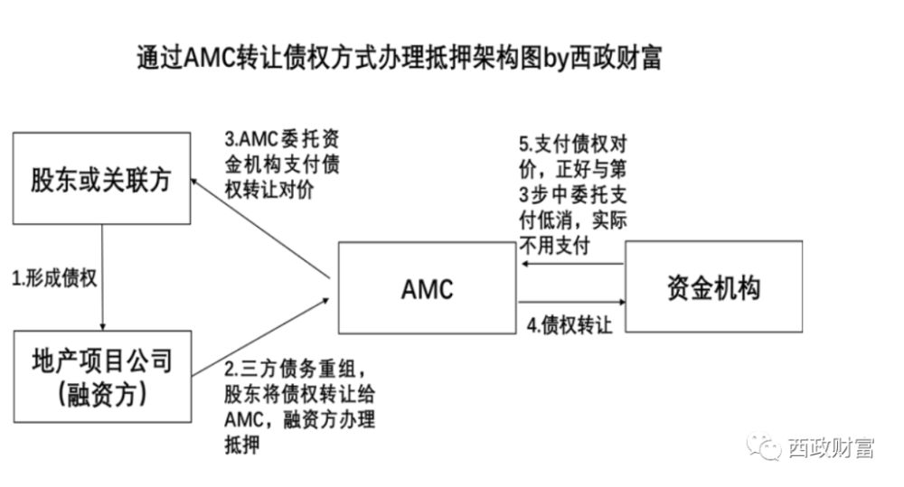 重磅揭秘，财政部巧妙操盘，三大AMC股权悉数转至中央汇金，背后隐藏哪些大动作？