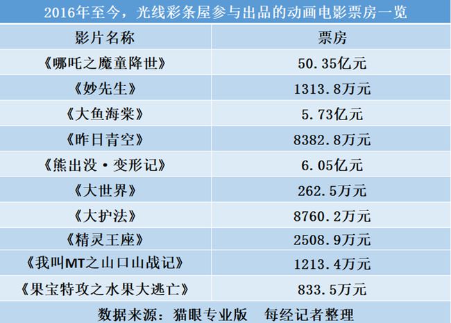 光线传媒一夜蒸发149亿！资本市场的惊天风暴，谁在背后操纵？