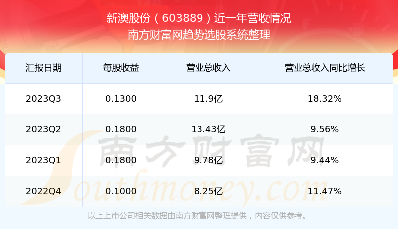 2025年新澳历史开奖记录震撼揭秘！VR版40.569带你穿越古代遗址，感受时光的震撼与谜团！