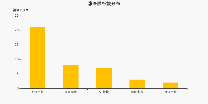 A股狂飙！107只股票涨停背后，暴富机会还是泡沫陷阱？散户该如何应对？