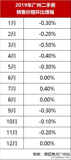 一二线城市房价将迈入\