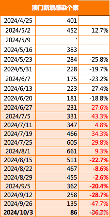 2025新澳门正版免费资料车揭秘！铂金版15.861如何用‘深度客户洞察’改写未来？答案惊呆所有人！