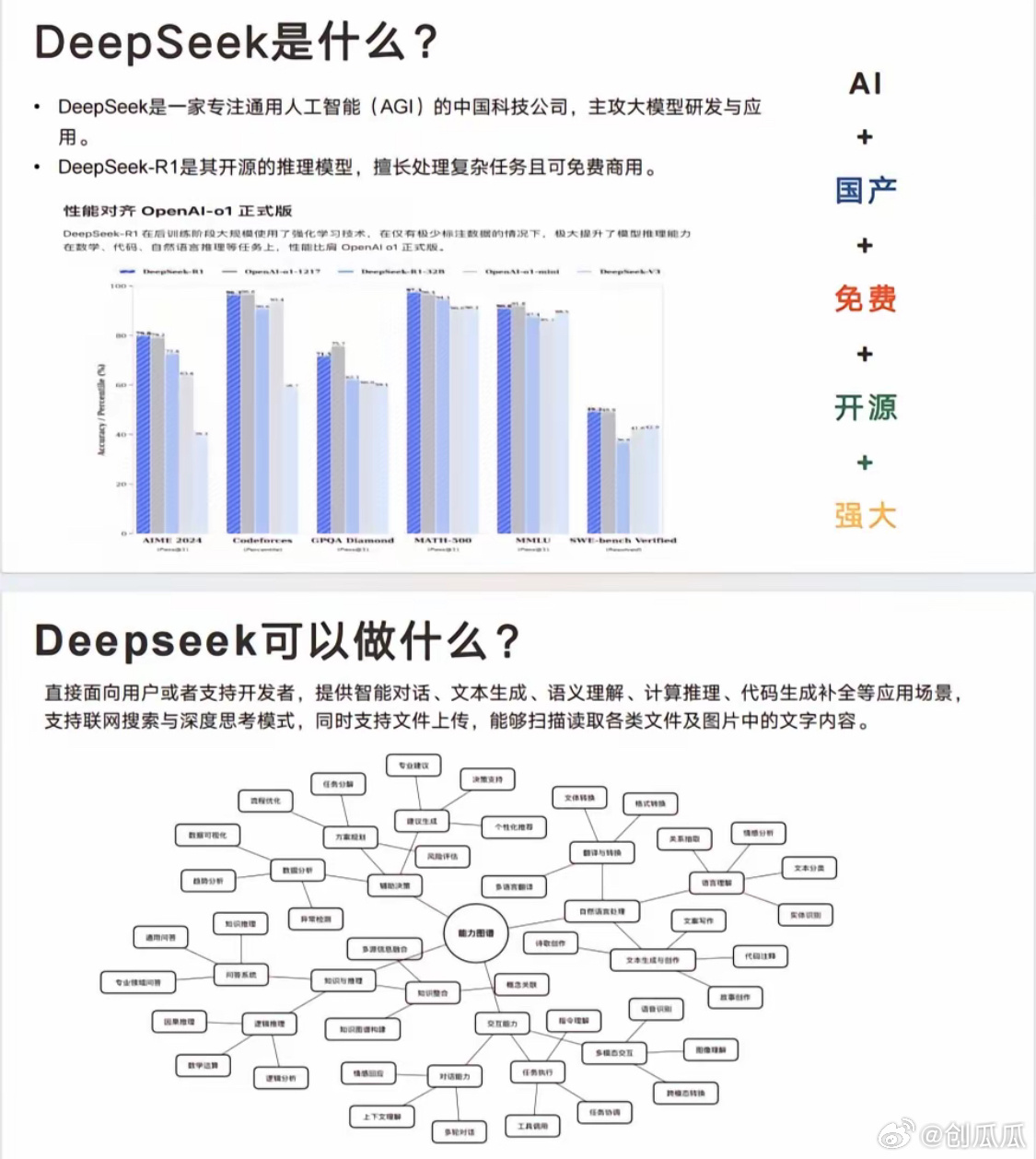 DeepSeek揭秘，周末怎么过才不会‘白过’？99%的人都后悔没早点知道！