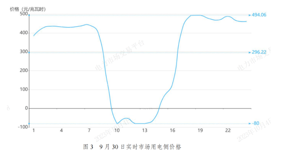 惊！山东之后浙江竟现-0.2元电价，用电还能赚钱？真相太震撼！