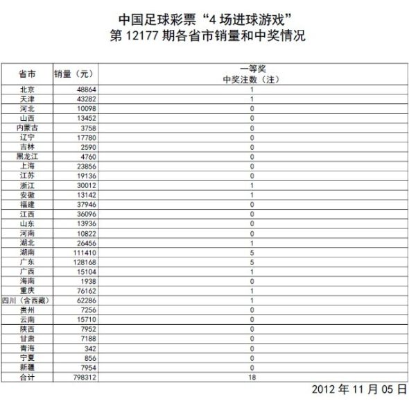 霓虹灯下的回忆   第2页