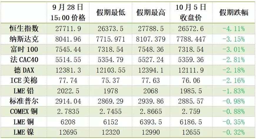 娱乐生活 第54页