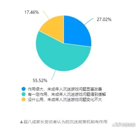 娱乐生活 第53页