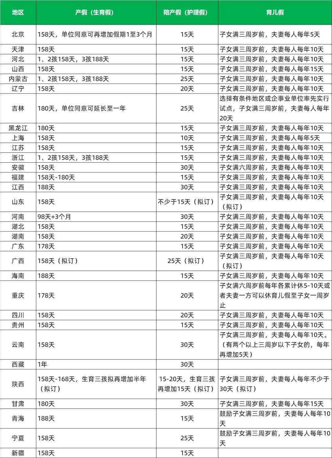 男性陪产假30天？政协委员重磅提议，家庭幸福或将迎来巨变！