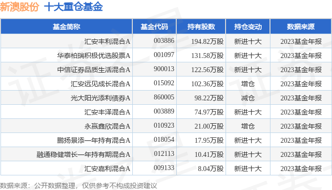 新澳最新最快资料22码