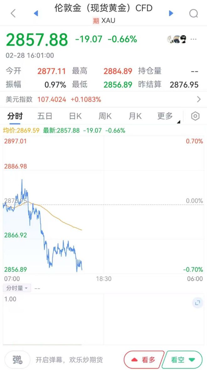 金价大跳水！投资人的‘黄金梦’瞬间崩塌？背后真相令人震惊！