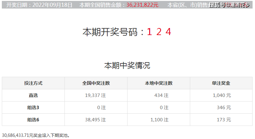 揭秘白小姐一码中期期开奖结果查询背后的成功秘诀，Phablet10.898竟是关键？——你绝对想不到的真相！